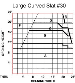 Large Curved Slat #30